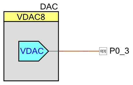Figure 1 - Connecting a DAC output to an analogue pin with PSoC Creator